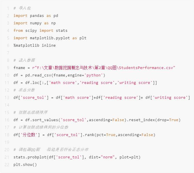 Q-Q图原理详解及Python实现