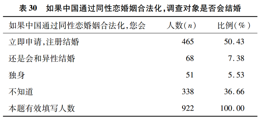 Lgbt平权相关问题 集中答疑 知乎