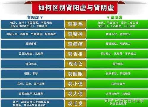 女人肾虚症状，这样艾灸治疗！肾虚女性表现症状