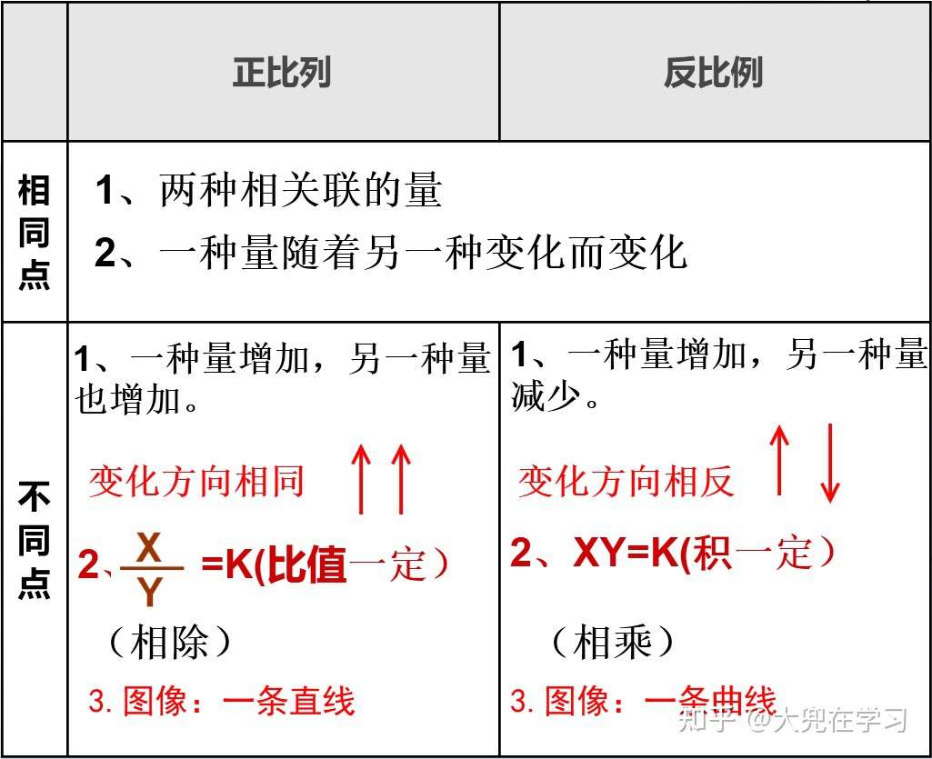 你还在为数学学习苦恼吗 看过来 So Easy 知乎