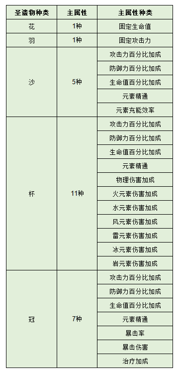 原神入坑指南 小白向 知乎