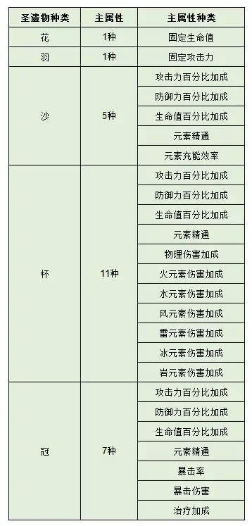 原神入坑指南 小白向 知乎