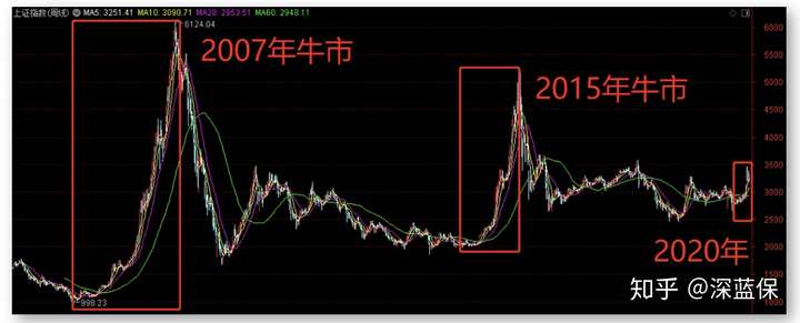 基金想赚钱,必须克服人性的恐惧,越跌越买,才能拿到更多低成本的筹码! QQ技巧 第1张-财神QQ 基金想赚钱,必须克服人性的恐惧,越跌越买,才能拿到更多低成本的筹码! QQ技巧 第1张