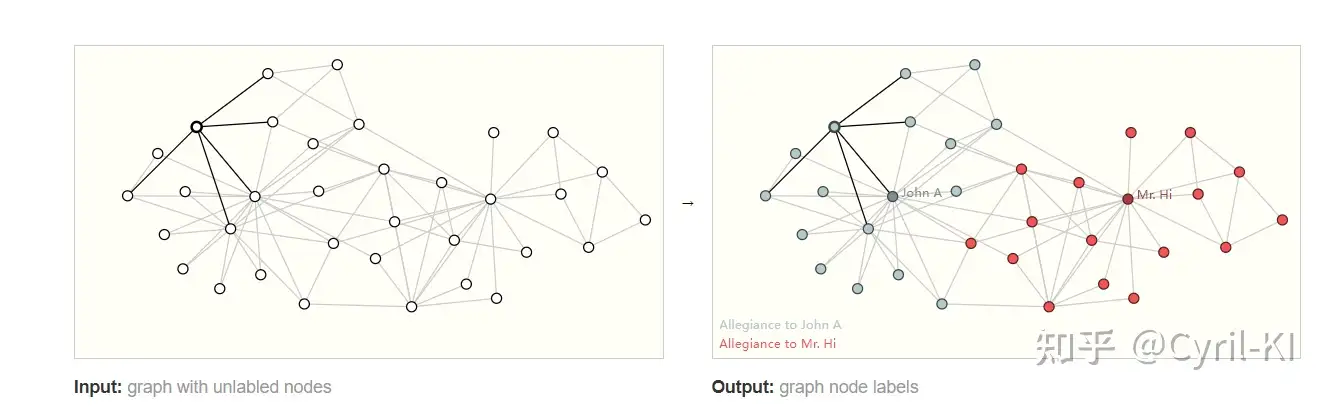 论文精读 A Gentle Introduction To Graph Neural Networks - Zc-DN - 博客园