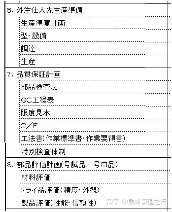 APQP先期产品质量策划之益处和基本原则2 - 知乎