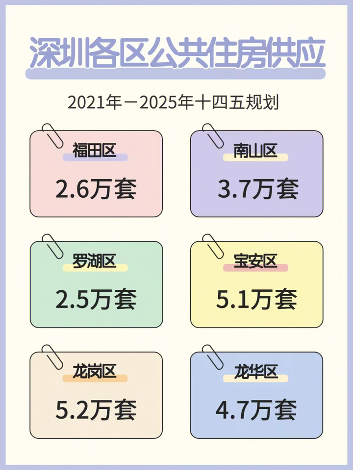 深圳公租房申请条件（深圳公租房能住一辈子吗）