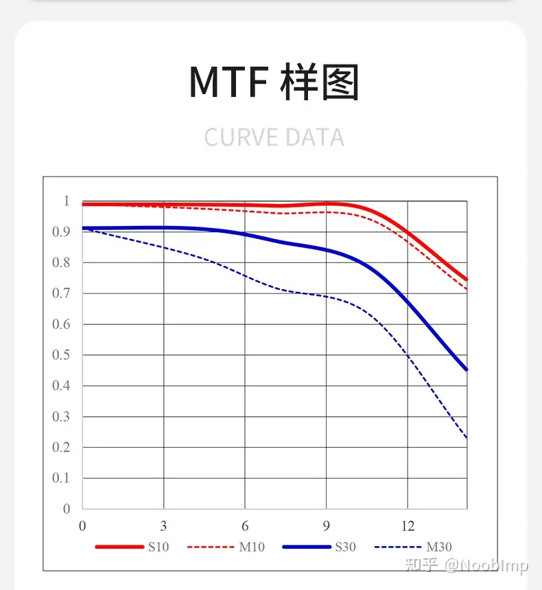 富士副厂定焦镜头云列表- 知乎