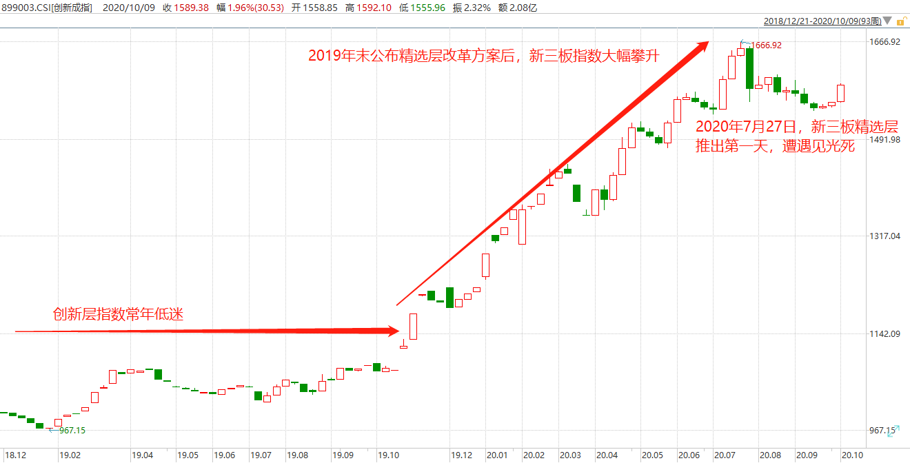 新三板企业有黄金 知乎 新三板企业有黄金 知乎