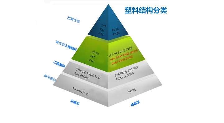 透明塑料有哪些种类各有什么优势和缺点