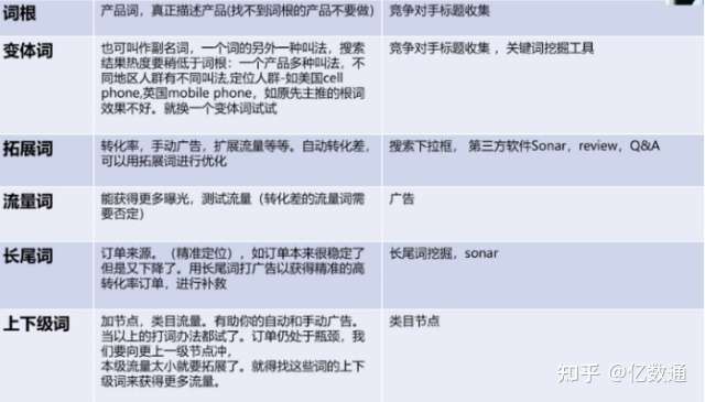 亚马逊listing优化助手 Amazon卖家listing撰写及优化技巧 知乎