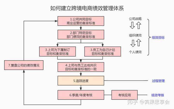2020年想带领亚马逊和独立站团队出业绩,你需要这几把刷子(4000字原创干货)