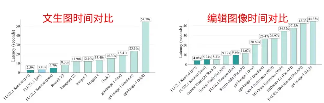 Kontext上线！LiblibAI 满血版F.1生态再添新成员
