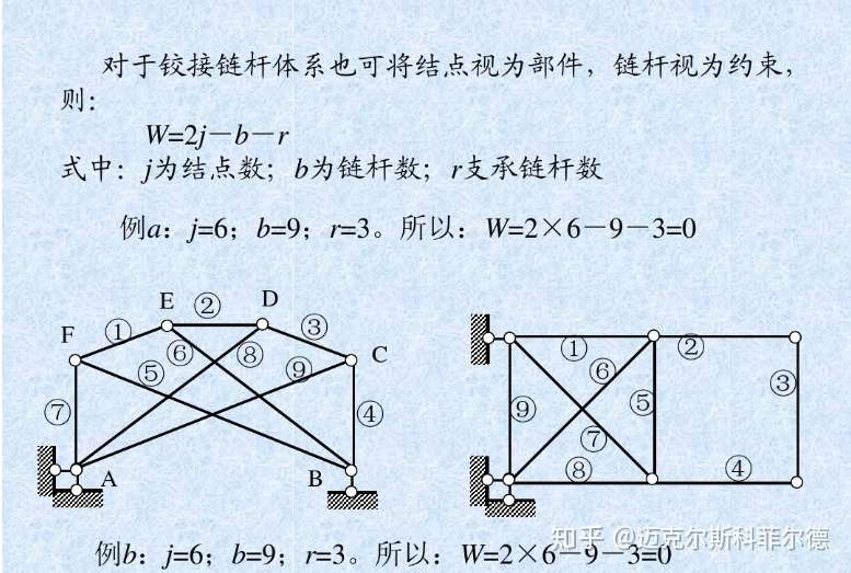 6 520 二元体 知乎