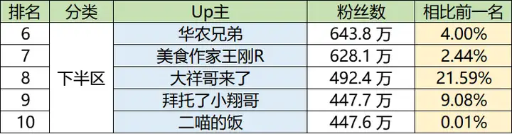 不看后悔(B站美食区女up古风)b站美食区up主一个女的2023已更新 第3张 不看后悔(B站美食区女up古风)b站美食区up主一个女的2023已更新 第3张