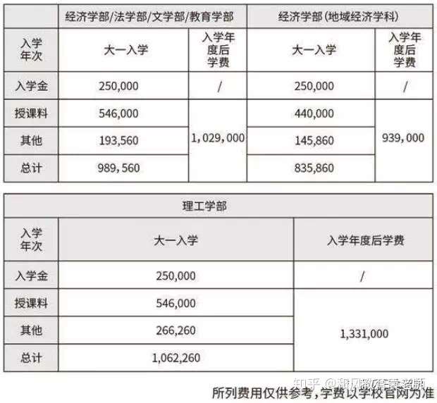 在中国就能报考的日本大学 一 帝京大学 知乎