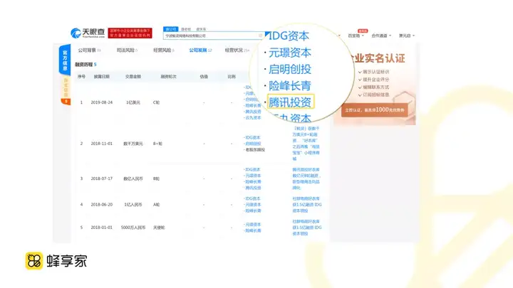 蜂享家怎么样,蜂享家合伙人带你一分钟了解 蜂享家 第5张-蜂享家 蜂享家怎么样,蜂享家合伙人带你一分钟了解 蜂享家 第5张