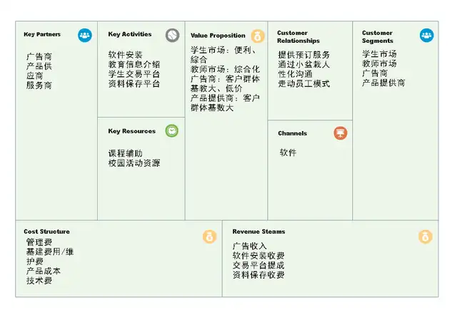 商业模型怎么画？模型图的基本画法详解