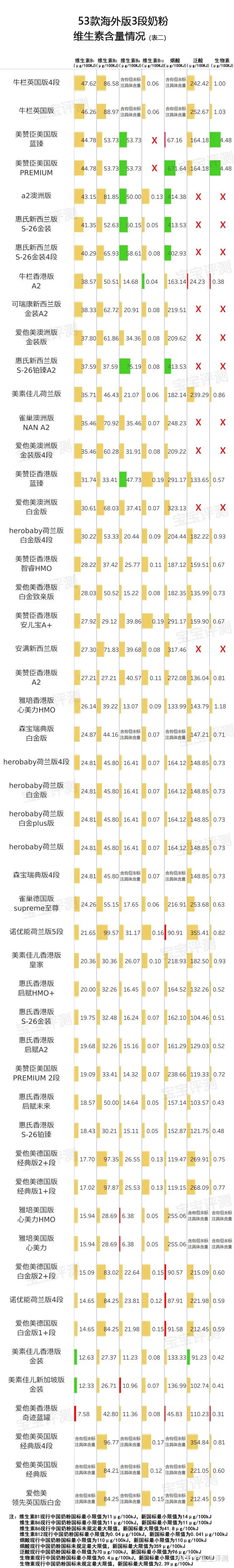 51款海外版3段奶粉横评（2022版）：哪些性价比较高？ - 知乎