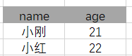SQL的数据类型和主要语法!