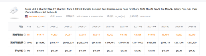 亚马逊卖家怎样处理店铺的负面反馈