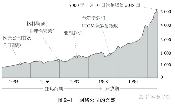 精读《从 0 到 1》