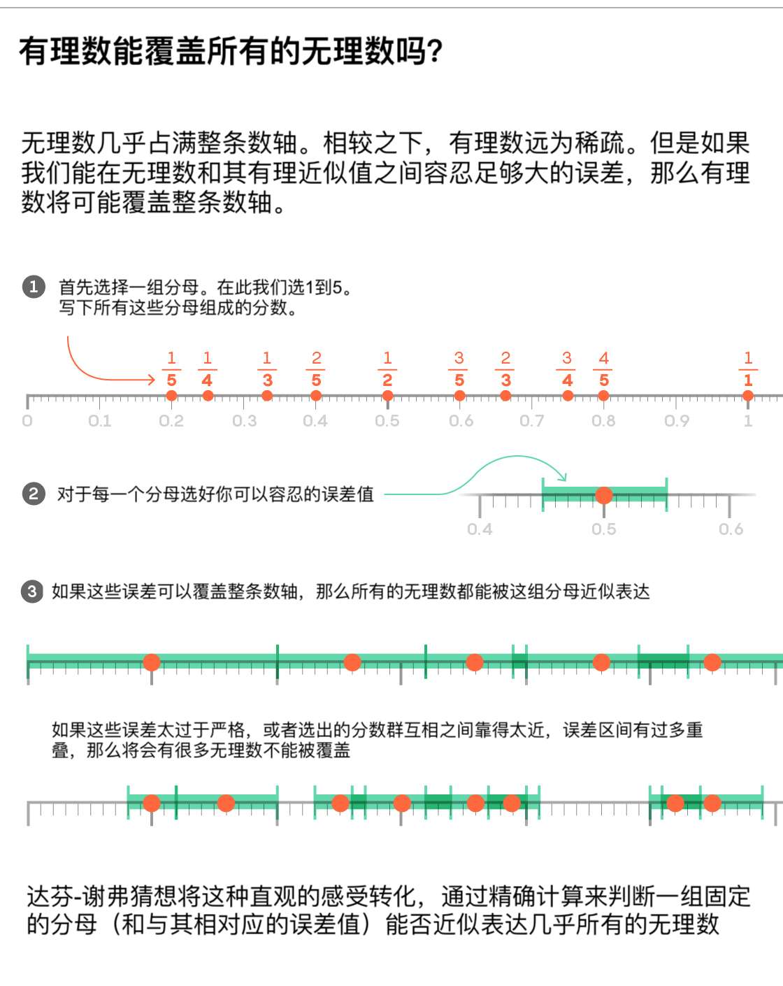 新证明解决了如何求无理数的近似值 知乎