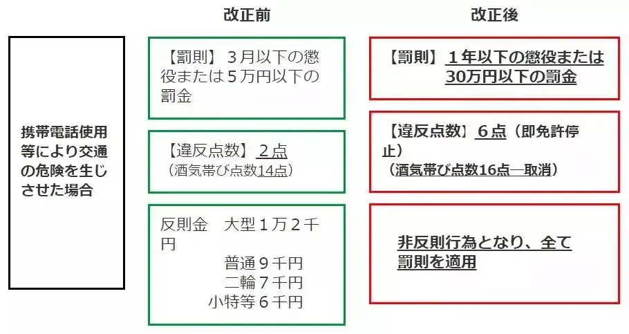 在日本开车玩手机 可能将被1年以下刑拘 最严道路交通法来了 知乎