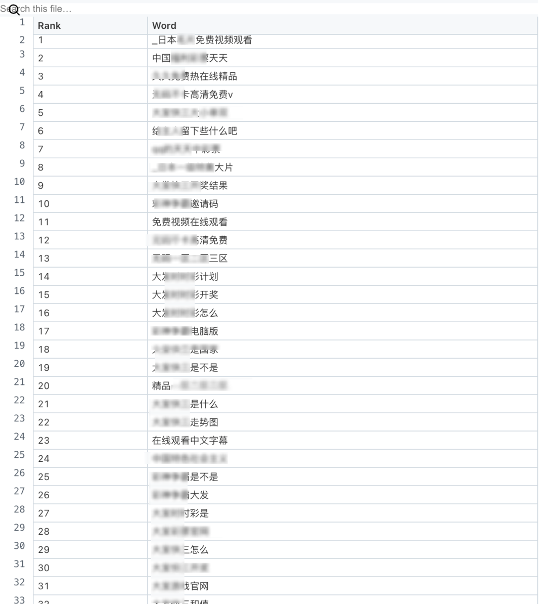 GPT-4o 见 AV 女优的次数比「您好」还多 2.6 倍，AI 正在被中文互联网疯狂污染？