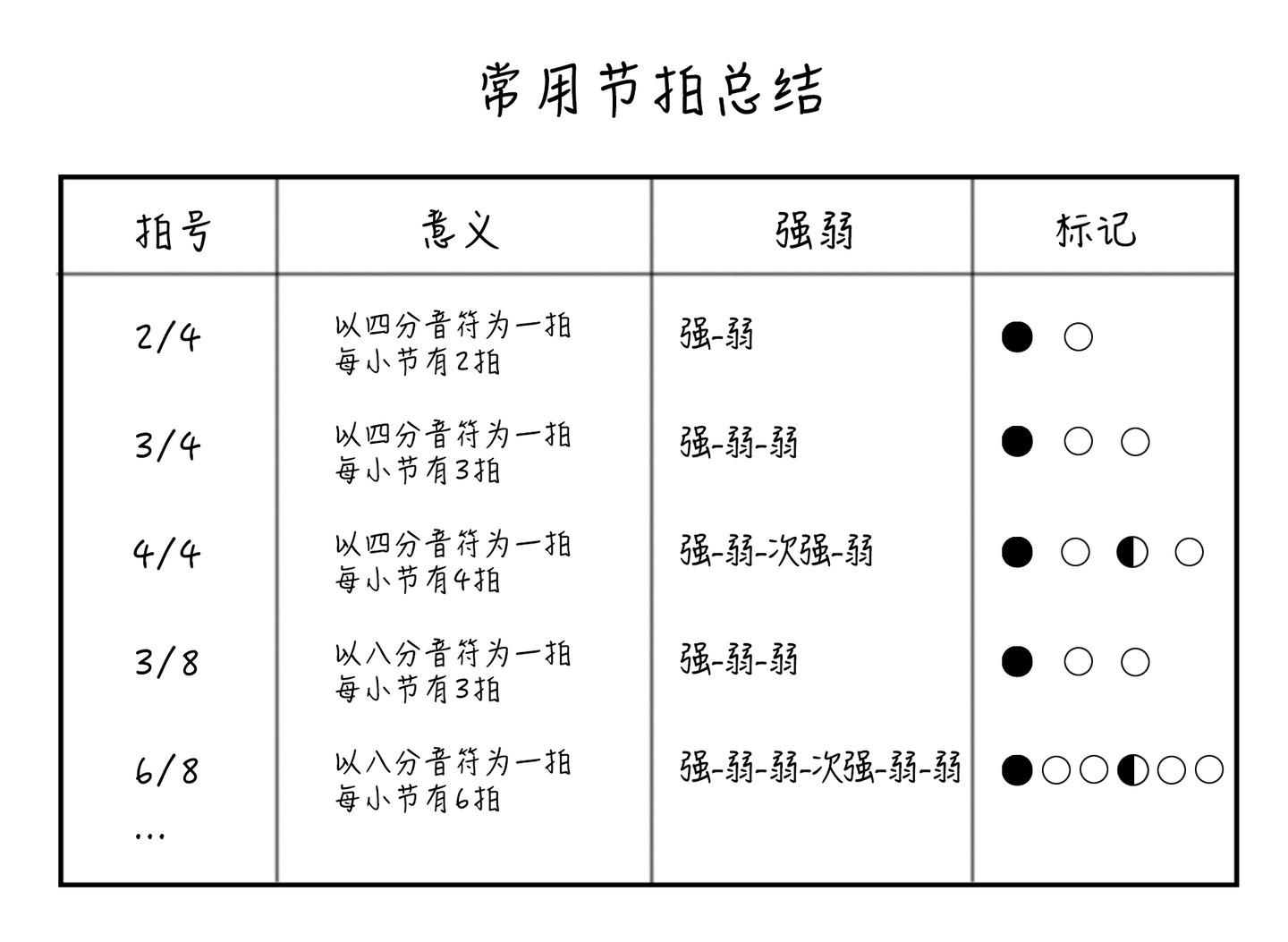 第5期 一分钟学音乐 认识节拍 知乎
