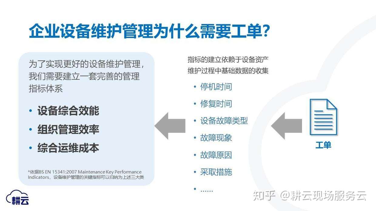 从纸质工单到数字工单的跨越 知乎