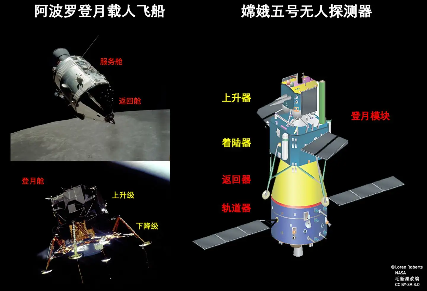 嫦娥五号实现了中国航天的多个首次，你能说出几个呢~你如何看待嫦娥五
