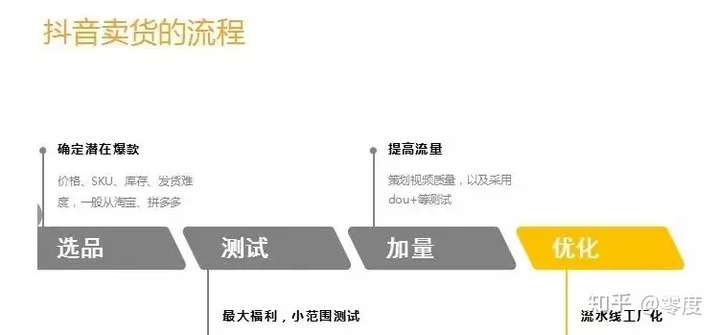 抖音小号售卖流程图片怎么弄