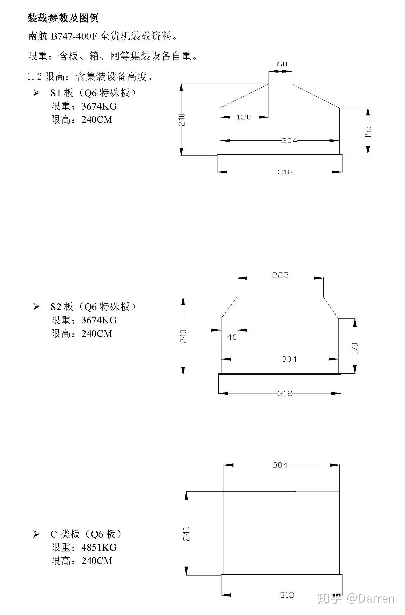 装载参数以及图例​ 5 - 知乎