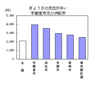 生活統計數據」中顯示,日本全國範圍內消費支出最少的都道府縣分別是