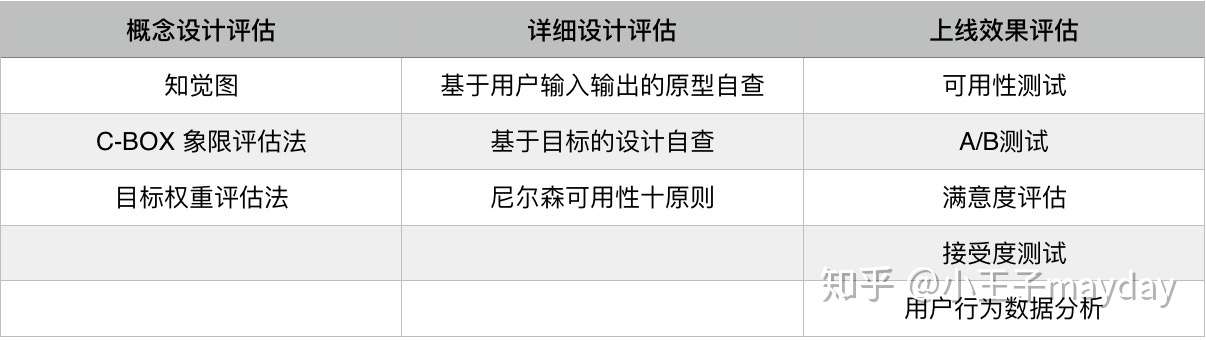如何建立交互设计评估体系 知乎