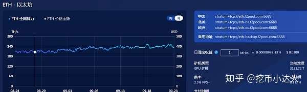 比特币挖矿难度大涨矿工苦不堪言转移挖以太坊大获全胜
