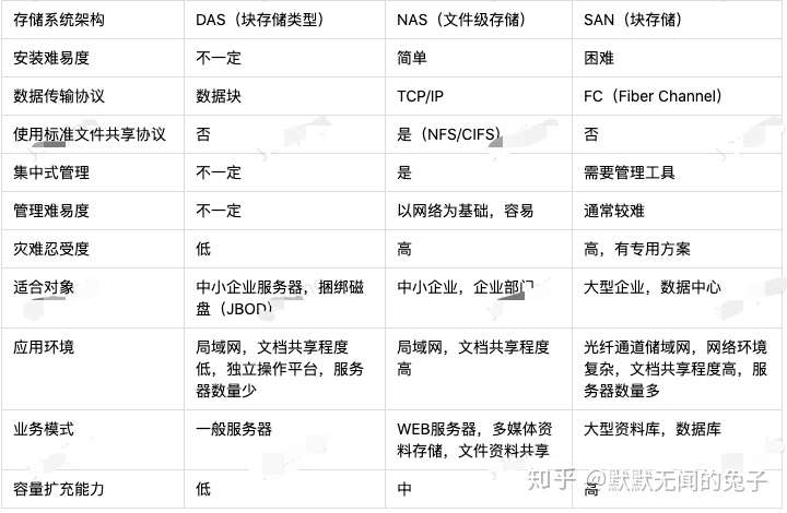存储媒体不包含以下哪个对象