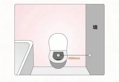 一般来说坐便器侧面墙距不小于250mm至坐便器中心距离不小于400mm.