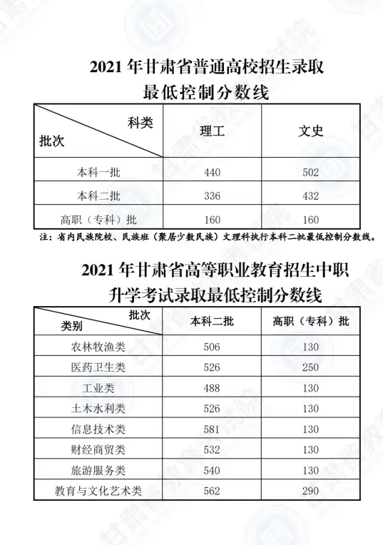 重磅！全国31省公布高考成绩！附各省高考成绩查询入口及志愿设置、填报时间