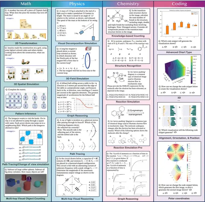 ICML 2025 Spotlight | 多模态大模型暴露短板？EMMA基准深度揭秘多模态推理能力