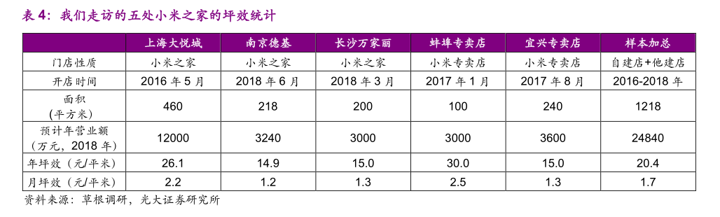 小米如何与costco相提并论 知乎