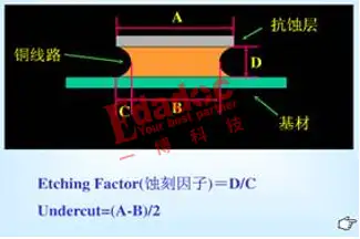 PCB厚铜板的设计，这一点一定要注意