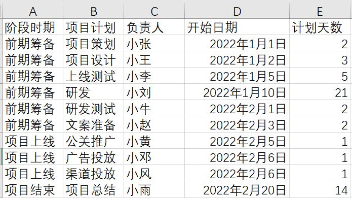 数据分析师怎么自学,数据分析入门,自学数据分析