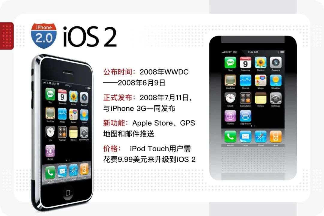 7年来最大更新 Ios 14 真有那么强 知乎