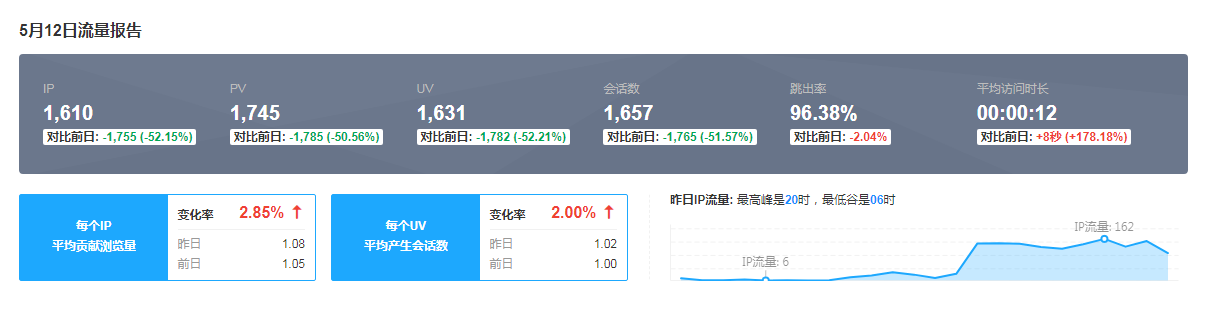 图片[2]-墨铺网数据日报（流量报告来路分析内容分析等）-墨铺