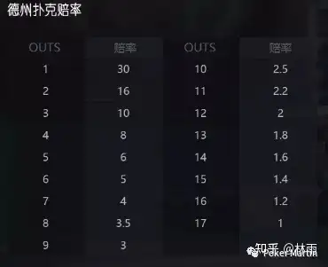 德州扑克,领先的时候应该买保险吗?