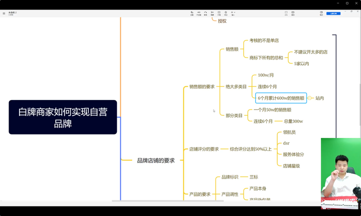 图片[4]-大炮电商-拼多多全阶实战课程2025年5月_-就爱副业网