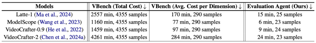 ACL 2025 Oral | 你的模型评测搭子上线：Evaluation Agent懂你更懂AI
