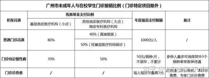 划重点！新生儿出生90天内办医保，少儿医保从出生那天就能用