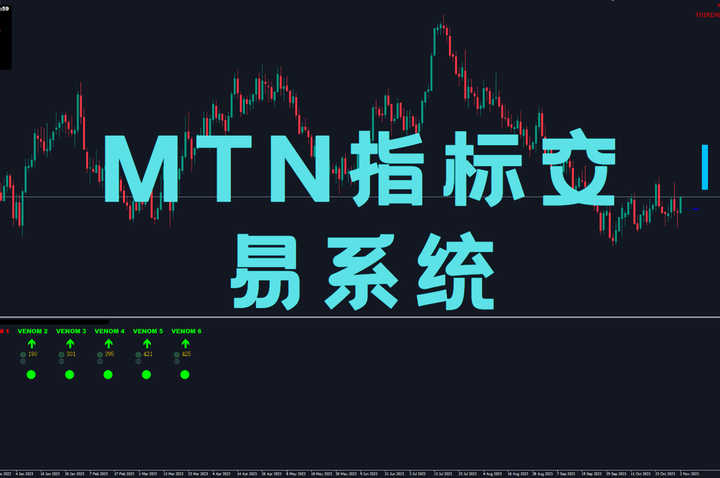 MTN指标交易系统